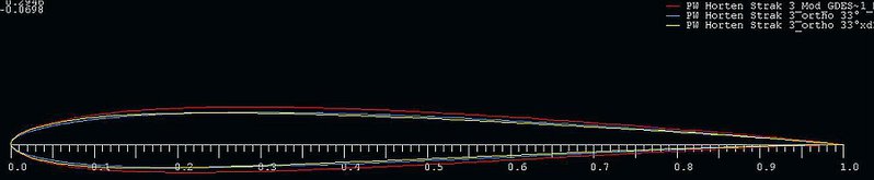 Klein130807 Profilvergleich Evolution.jpg