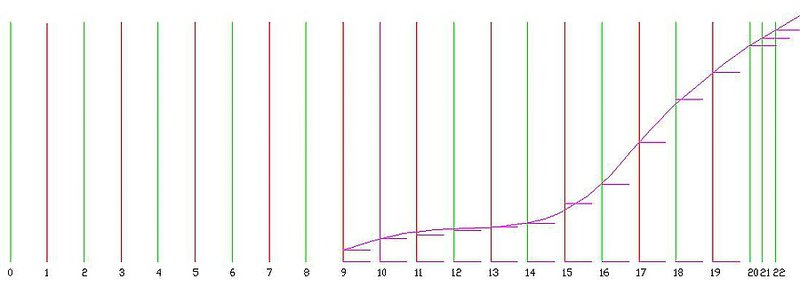 Klein130807 Schränkungsverlauf.jpg