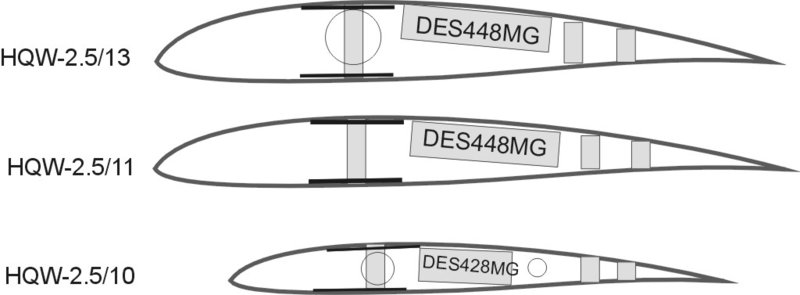 servos.JPG (49.66 KiB) 27468 mal betrachtet Einbaulage der Servos