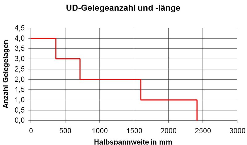 sb10_holmgurt.jpg (93.14 KiB) 25647 mal betrachtet Holmgurte