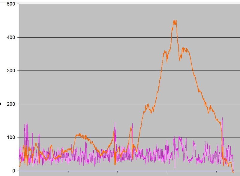 2015-09-27 Höhe.JPG