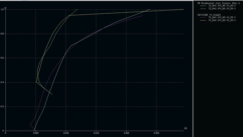 20180322 Profilvergleich Curst-Windburner-1.jpg