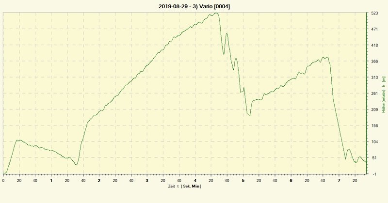 Alex E XXL Vario Thermik 523m.jpg