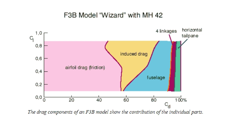 Grafik.Widerstaende-am Modell.jpg