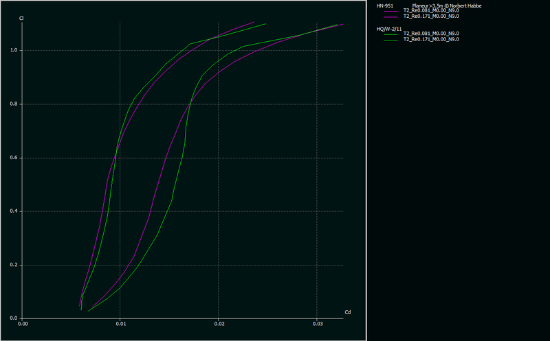 HQW2.0 - HN951 Type2