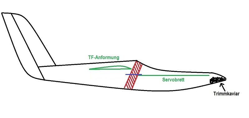 Das Servobrett ist zu kurz