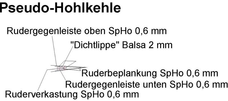 Konstruktion und Zeichnung sind von Uwe