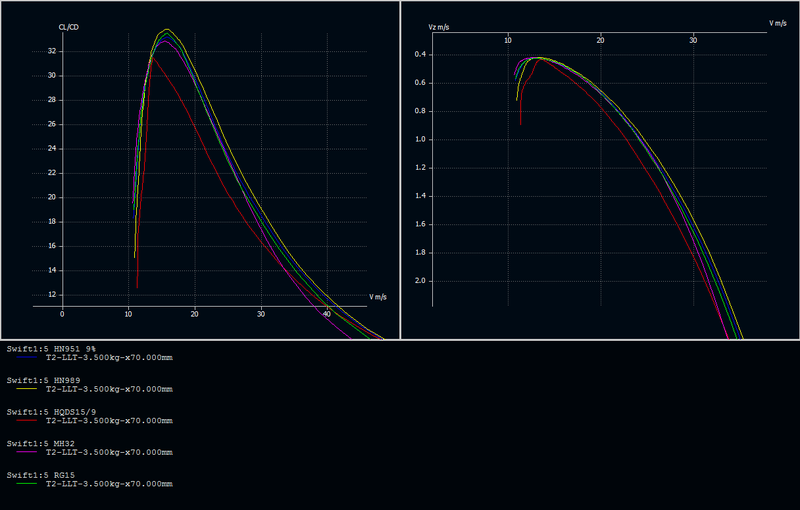 Swift_Polaren.png (35.56 KiB) 6842 mal betrachtet Fluegelpolaren Swift 1:5