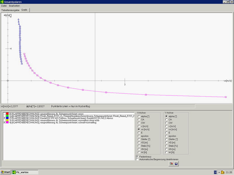 Polaren Anstellwinkel Fläche / Vsinken m/s