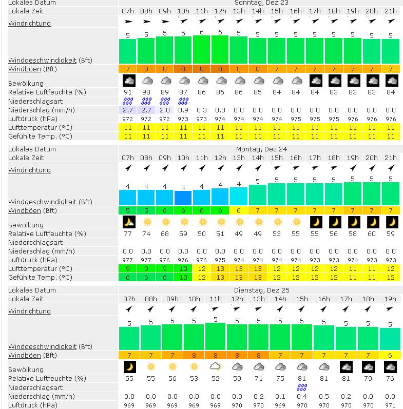121223 Windfinder.jpg