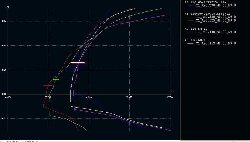 Klein130130 Minirock Profile Zwischenstand CA-Belastung.jpg
